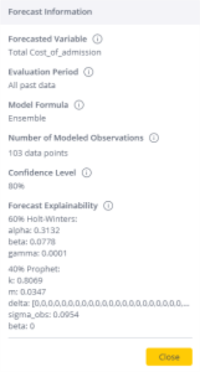 Forecasting Future